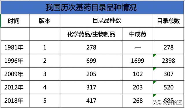 國家衛(wèi)健委開會，基藥、兒童藥、短缺藥列為2023重點工作任務！